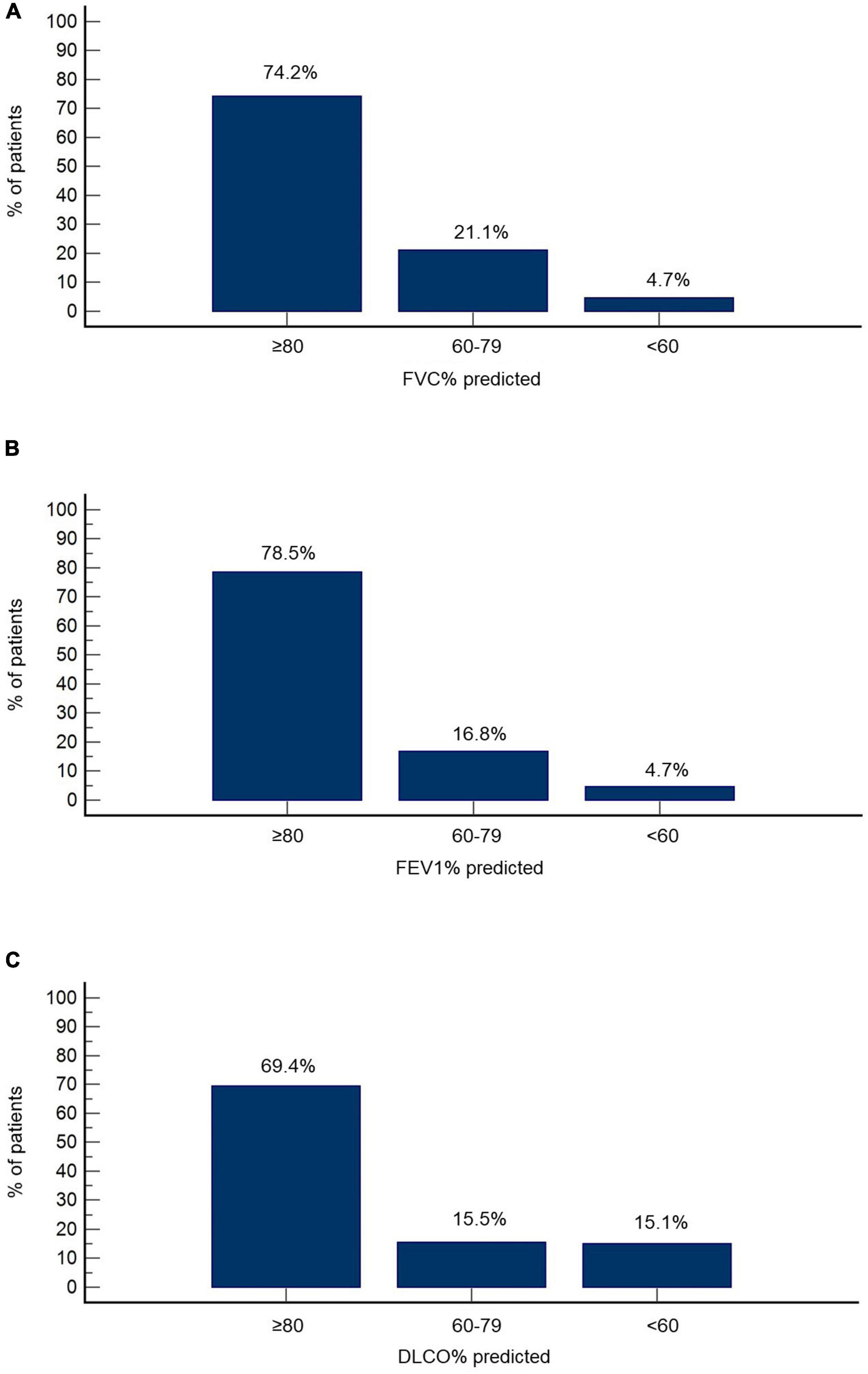 Post-COVID-19 interstitial lung disease: Insights from a machine learning radiographic model
